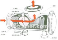 Aotomatic back wash strainer constructral diagram(pic1)